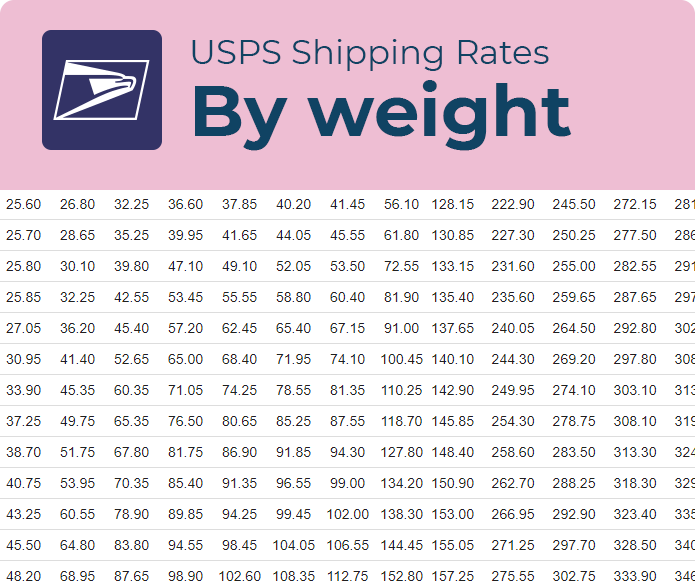 usps box shipping rates